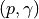 (p,\gamma)
